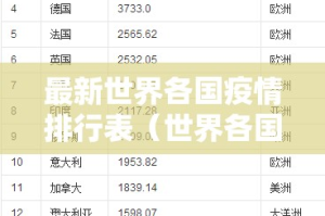 最新世界各国疫情排行表（世界各国疫情最新排名消息5月5日）