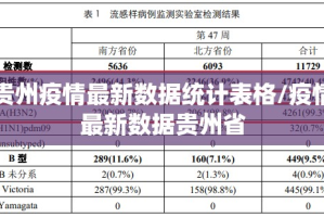 贵州疫情最新数据统计表格/疫情最新数据贵州省