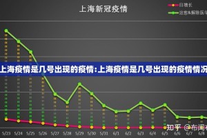 上海疫情是几号出现的疫情:上海疫情是几号出现的疫情情况