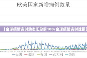 【全球疫情实时动态汇总前100/全球疫情实时速报】