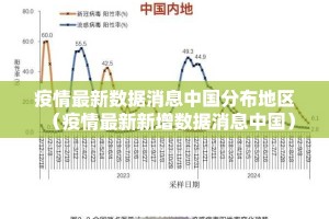 疫情最新数据消息中国分布地区（疫情最新新增数据消息中国）