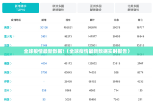 全球疫情最新数据?（全球疫情最新数据实时报告）