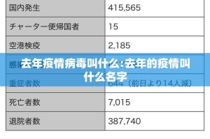 去年疫情病毒叫什么:去年的疫情叫什么名字