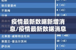 疫情最新数据新增消息/疫情最新数据消息本地宝