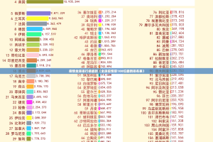 疫情全球排行榜最新（全球疫情前100位最新排名表）