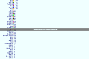 【全球疫情最新排序,全球疫情最新排序数据】