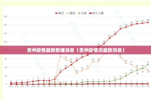 贵州疫情最新数据消息（贵州疫情况最新消息）