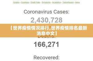 【世界疫情情况排行,世界疫情排名最新消息中文】