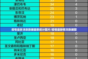 疫情最新消息数据最新统计图片/疫情最新情况数据图