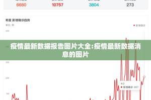 疫情最新数据报告图片大全:疫情最新数据消息的图片