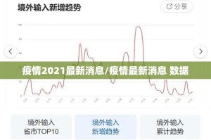 疫情2021最新消息/疫情最新消息 数据