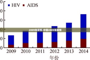 2009年疫情:中国2009年疫情