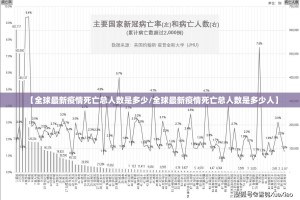 【全球最新疫情死亡总人数是多少/全球最新疫情死亡总人数是多少人】