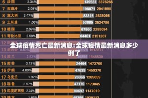 全球疫情死亡最新消息:全球疫情最新消息多少例了