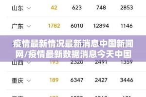 疫情最新情况最新消息中国新闻网/疫情最新数据消息今天中国