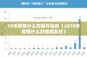 19年疫情什么时候开始的（2019年疫情什么时候爆发的）