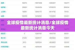 全球疫情最新统计消息/全球疫情最新统计消息今天
