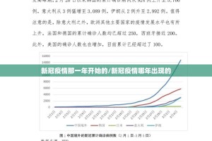 新冠疫情那一年开始的/新冠疫情哪年出现的