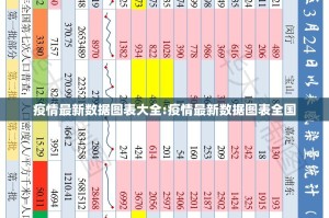 疫情最新数据图表大全:疫情最新数据图表全国