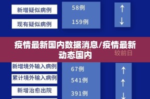 疫情最新国内数据消息/疫情最新动态国内