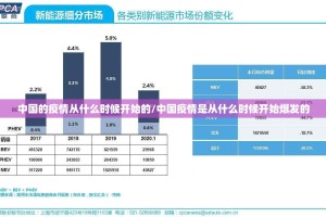中国的疫情从什么时候开始的/中国疫情是从什么时候开始爆发的