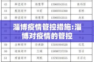 淄博疫情管控措施:淄博对疫情的管控