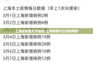 上海疫情哪天开始的/上海疫情什么时候有的