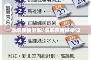 藁城疫情溯源/藁城疫情感染源