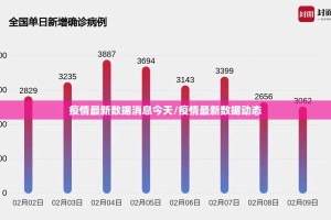 疫情最新数据消息今天/疫情最新数据动态