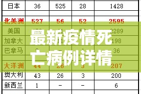 最新疫情死亡病例详情公布/最新疫情死亡人数表