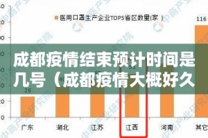 成都疫情结束预计时间是几号（成都疫情大概好久结束）