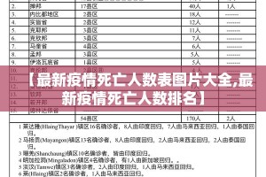 【最新疫情死亡人数表图片大全,最新疫情死亡人数排名】
