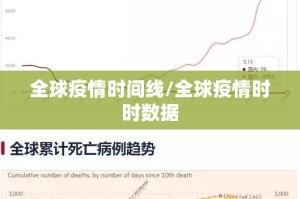 全球疫情时间线/全球疫情时时数据