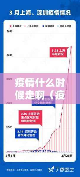 疫情什么时候走啊（疫情什么时候走啊最新消息）