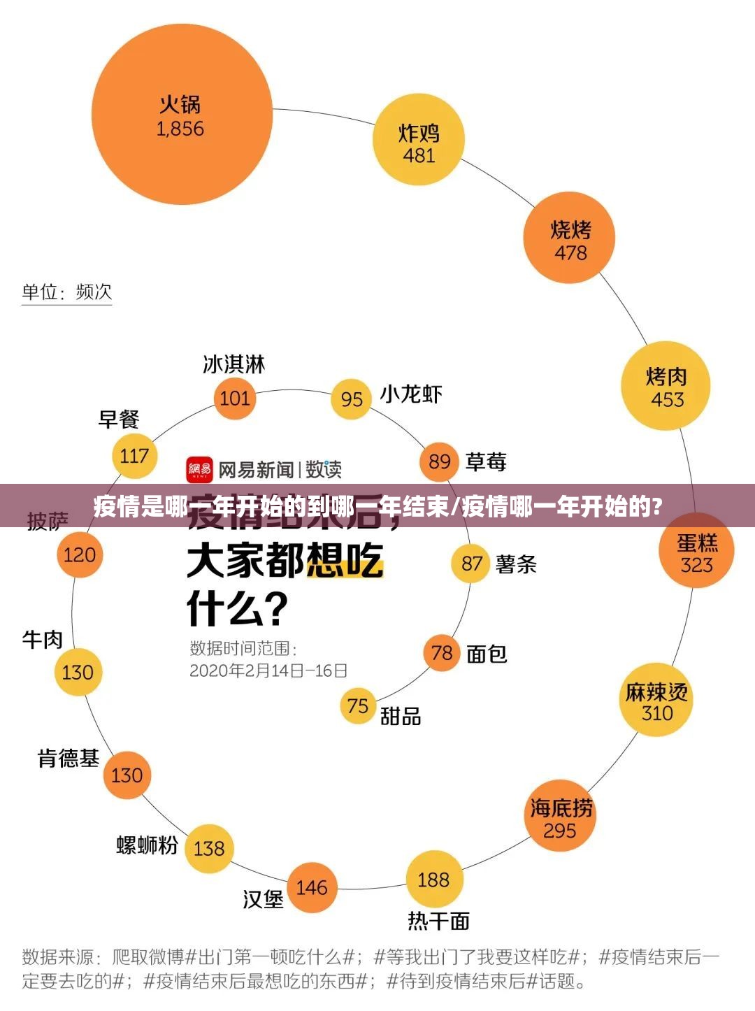 疫情是哪一年开始的到哪一年结束/疫情哪一年开始的?