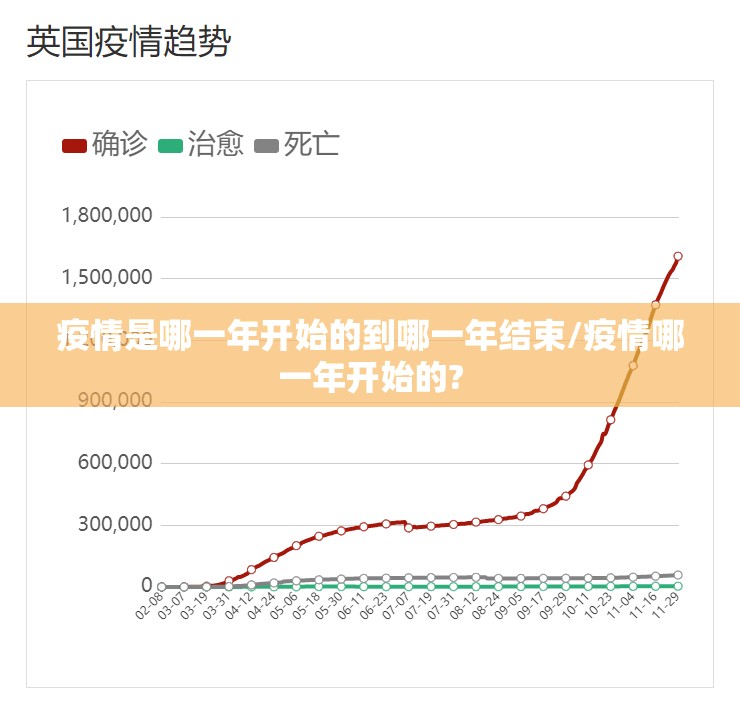 疫情是哪一年开始的到哪一年结束/疫情哪一年开始的?