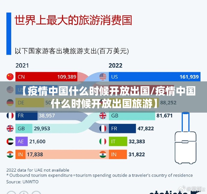 【疫情中国什么时候开放出国/疫情中国什么时候开放出国旅游】