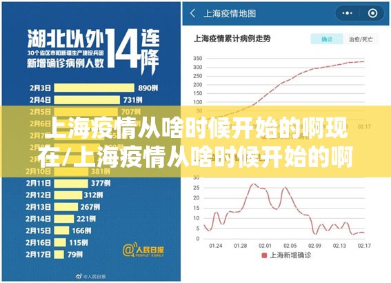 上海疫情从啥时候开始的啊现在/上海疫情从啥时候开始的啊