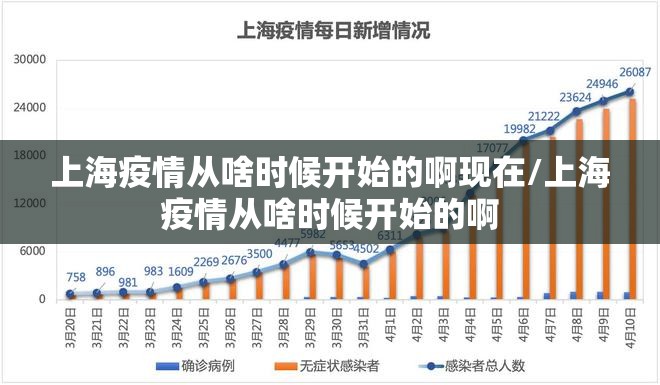 上海疫情从啥时候开始的啊现在/上海疫情从啥时候开始的啊