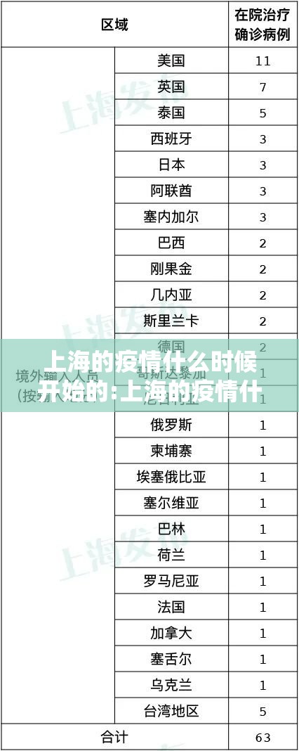 上海的疫情什么时候开始的:上海的疫情什么时候开始的啊