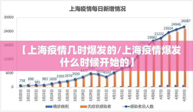 【上海疫情几时爆发的/上海疫情爆发什么时候开始的】