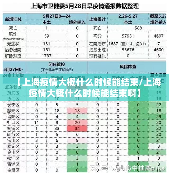 【上海疫情大概什么时候能结束/上海疫情大概什么时候能结束啊】