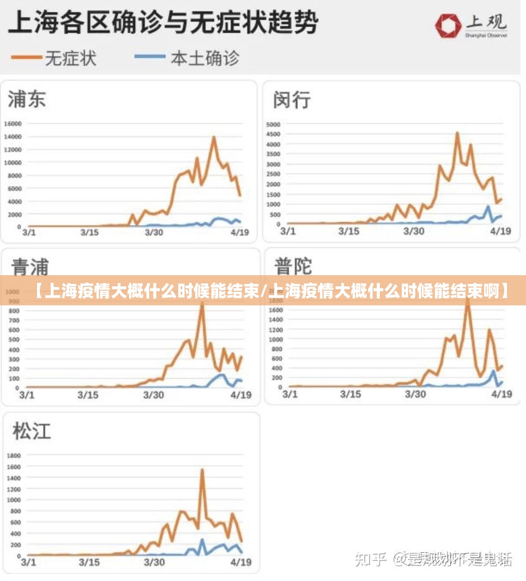 【上海疫情大概什么时候能结束/上海疫情大概什么时候能结束啊】