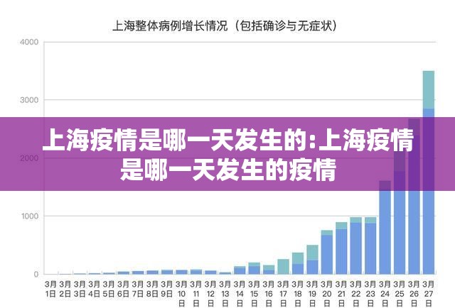 上海疫情是哪一天发生的:上海疫情是哪一天发生的疫情