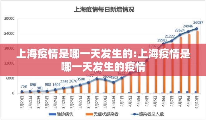上海疫情是哪一天发生的:上海疫情是哪一天发生的疫情
