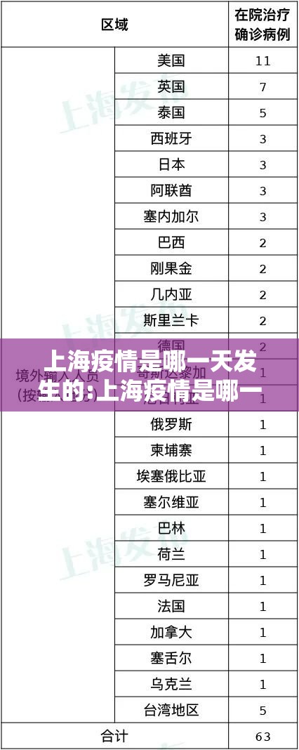 上海疫情是哪一天发生的:上海疫情是哪一天发生的疫情