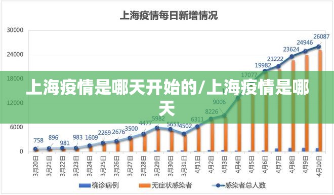 上海疫情是哪天开始的/上海疫情是哪天