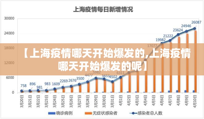 【上海疫情哪天开始爆发的,上海疫情哪天开始爆发的呢】