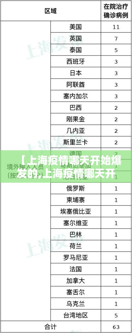 【上海疫情哪天开始爆发的,上海疫情哪天开始爆发的呢】