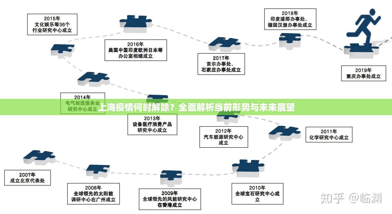 上海疫情何时解除？全面解析当前形势与未来展望